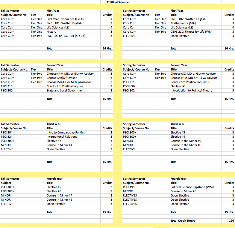 Program political science b s shepherd university acalog acms 